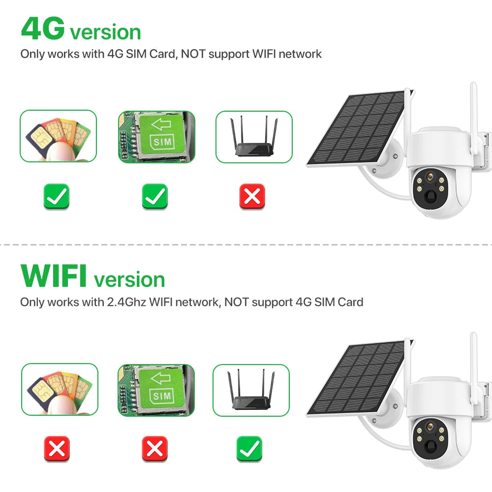 Smart Wireless Solar Security Camera
